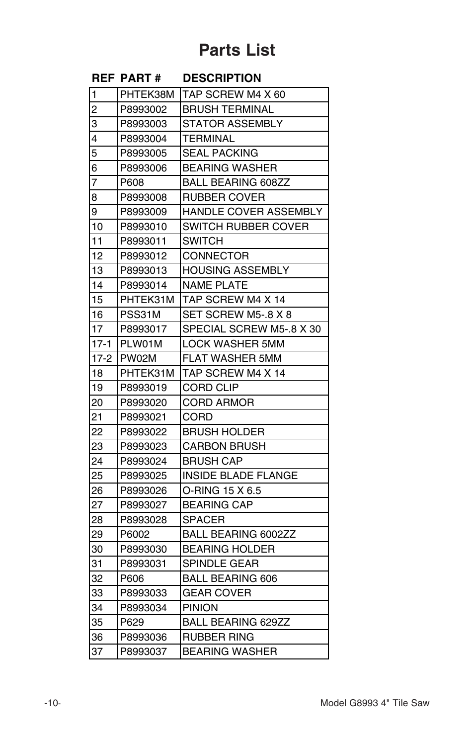 Parts list | Grizzly G8993 User Manual | Page 12 / 16