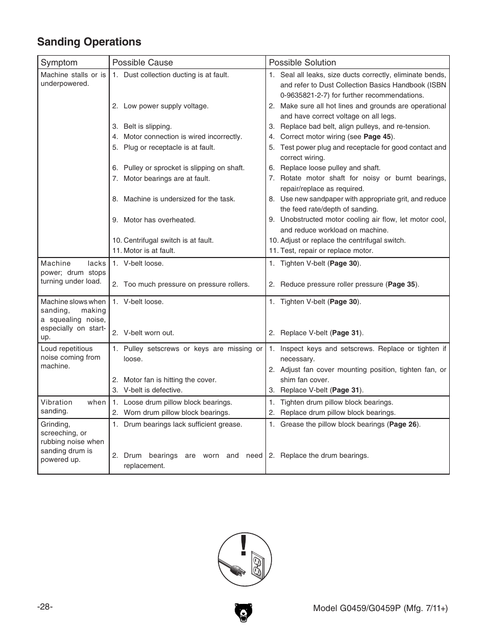 Sanding operations | Grizzly 12" Drum Sander G0459 User Manual | Page 30 / 56