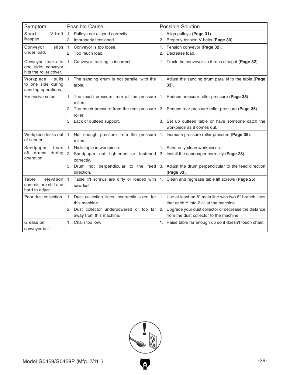 Grizzly 12" Drum Sander G0459 User Manual | Page 31 / 56