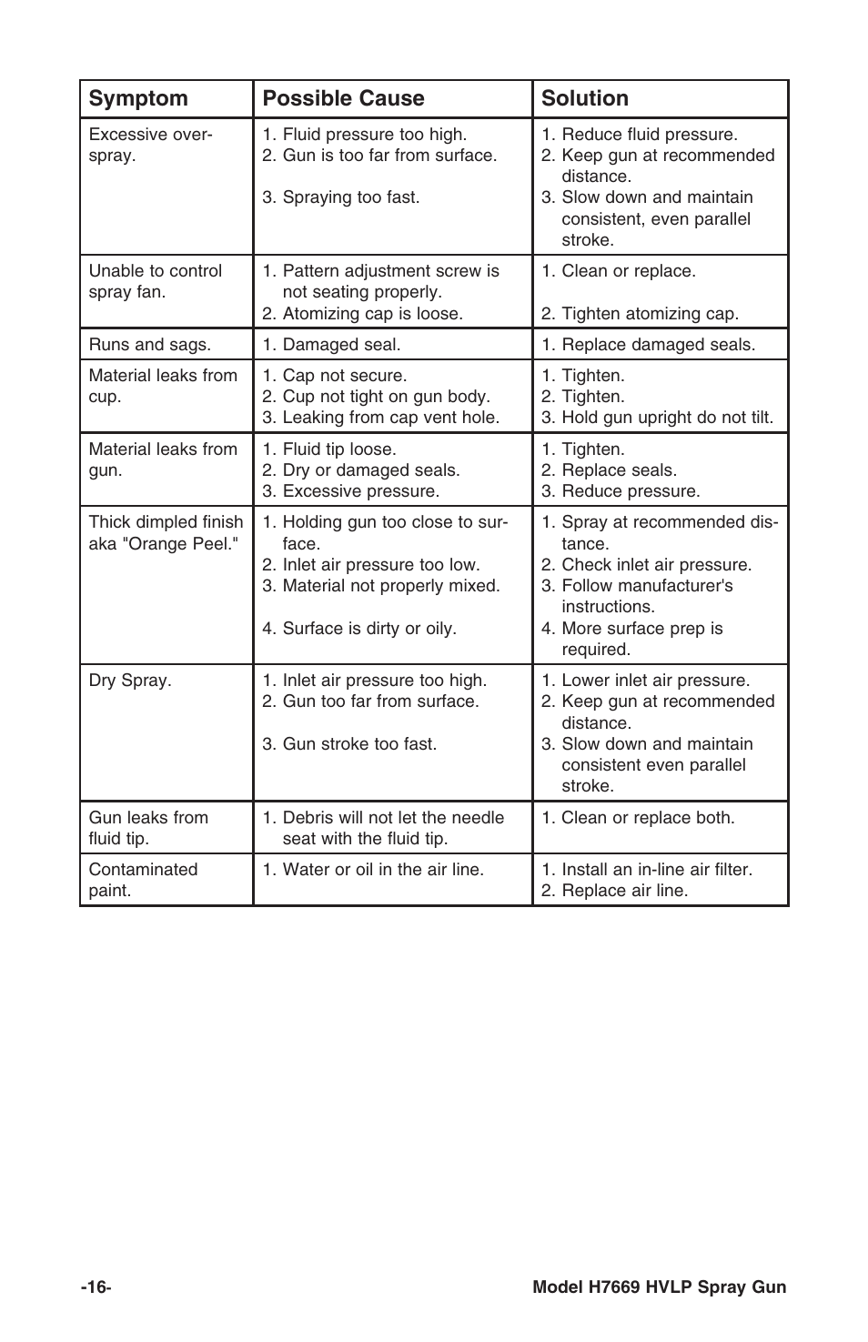 Symptom possible cause solution | Grizzly H7669 User Manual | Page 16 / 20