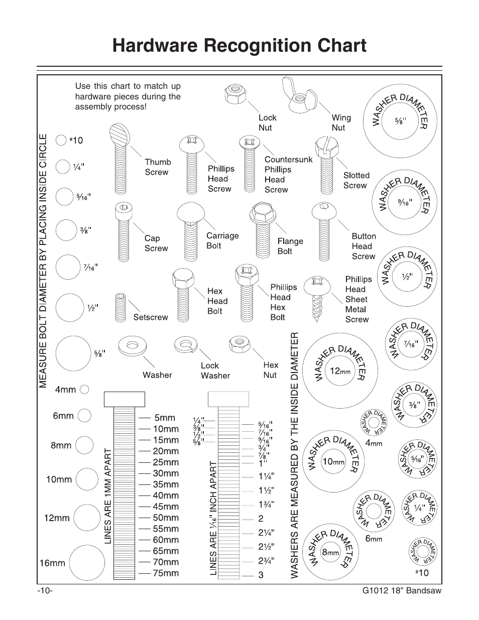 Hardware recognition chart | Grizzly G1012 User Manual | Page 12 / 52