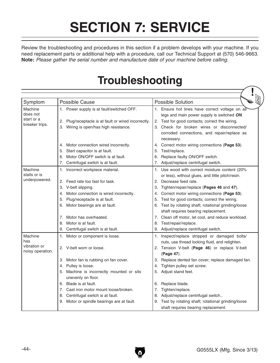 Troubleshooting | Grizzly Deluxe Bandsaw G0555LX User Manual | Page 46 / 68