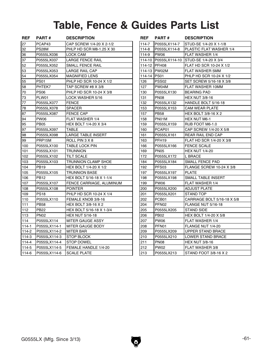 Table, fence & guides parts list | Grizzly Deluxe Bandsaw G0555LX User Manual | Page 63 / 68