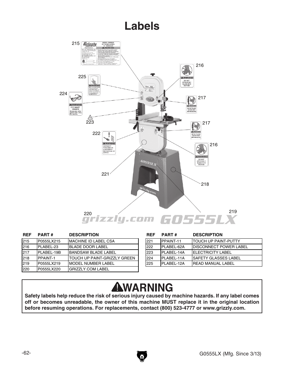 Labels | Grizzly Deluxe Bandsaw G0555LX User Manual | Page 64 / 68