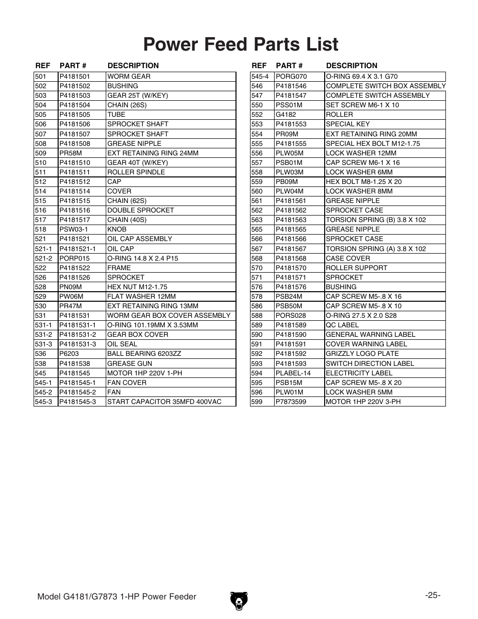 Power feed parts list | Grizzly Power Feeder G4181 User Manual | Page 2 / 3