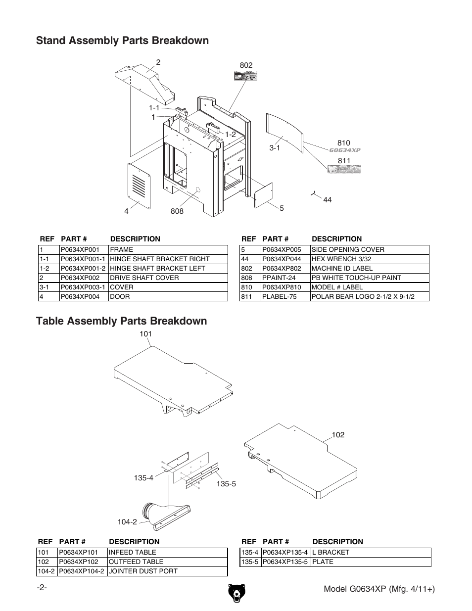 Stand assembly parts breakdown, Table assembly parts breakdown | Grizzly G0634XP User Manual | Page 2 / 84