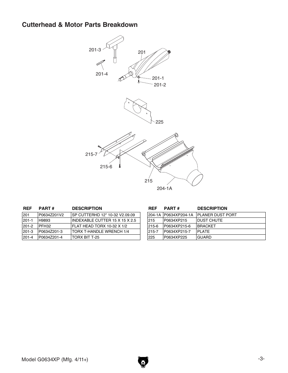 Cutterhead & motor parts breakdown | Grizzly G0634XP User Manual | Page 3 / 84