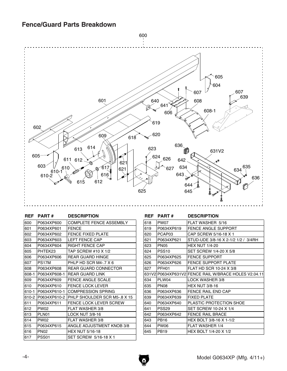 Fence/guard parts breakdown | Grizzly G0634XP User Manual | Page 4 / 84