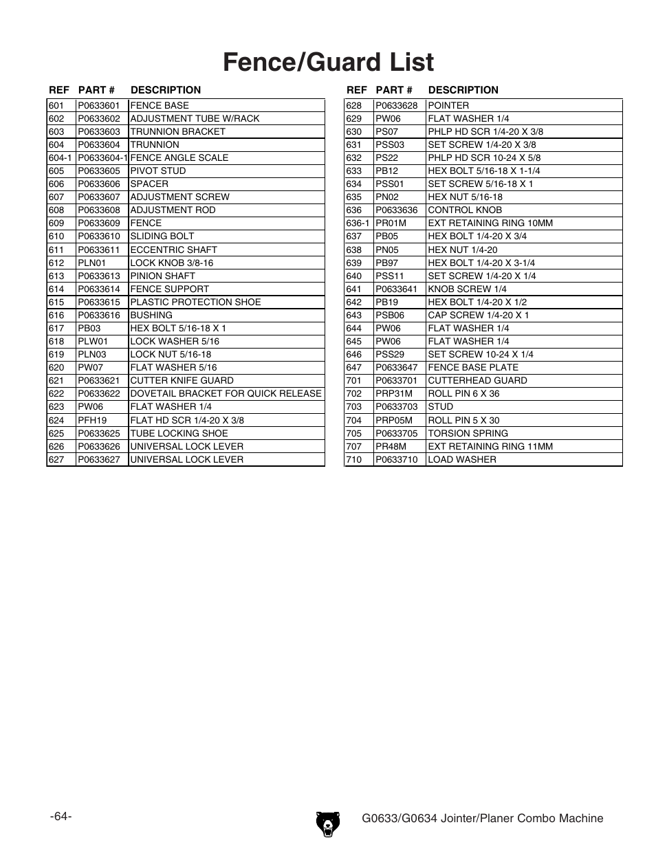 Fence/guard list | Grizzly G0634XP User Manual | Page 78 / 84