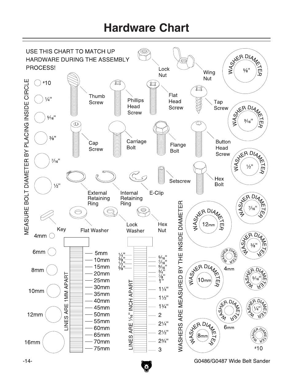 Hardware chart | Grizzly G0486/G0487 User Manual | Page 16 / 76