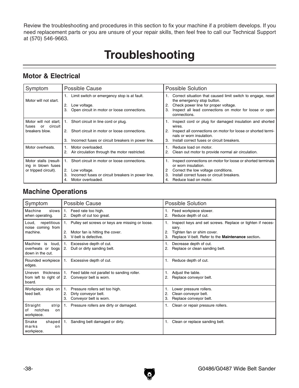Troubleshooting, Motor & electrical, Machine operations | Symptom possible cause possible solution | Grizzly G0486/G0487 User Manual | Page 40 / 76