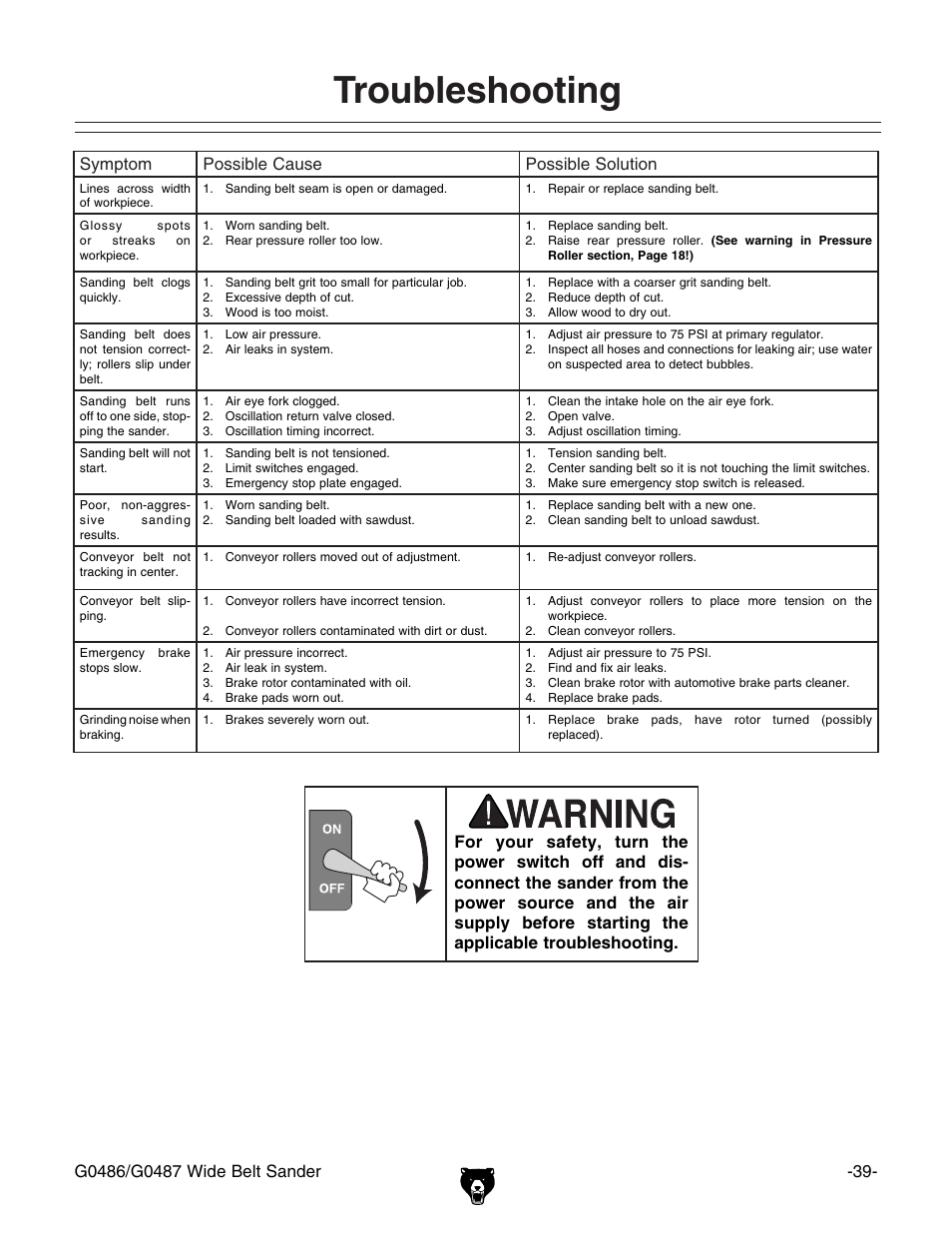 Troubleshooting | Grizzly G0486/G0487 User Manual | Page 41 / 76