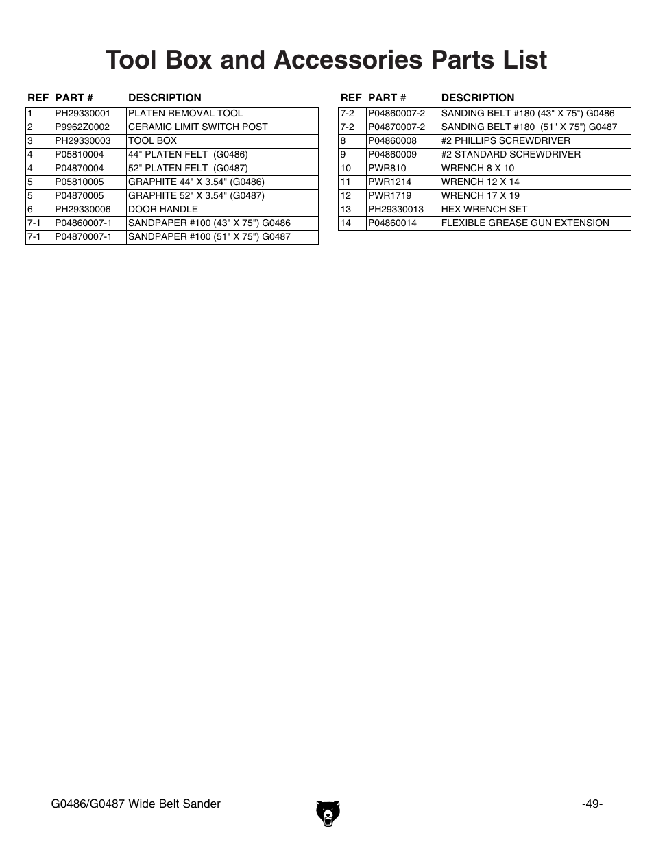 Tool box and accessories parts list | Grizzly G0486/G0487 User Manual | Page 51 / 76