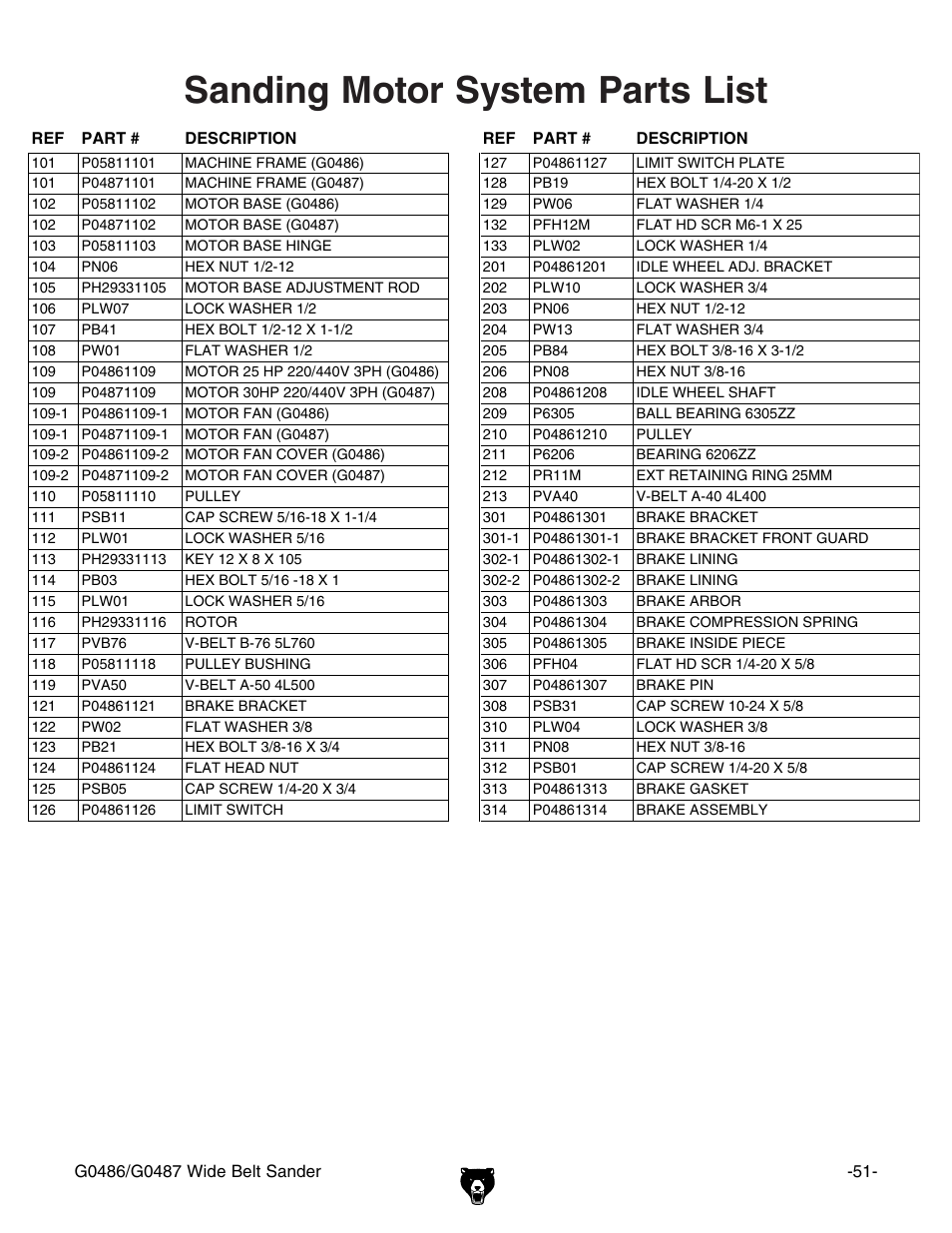 Sanding motor system parts list | Grizzly G0486/G0487 User Manual | Page 53 / 76