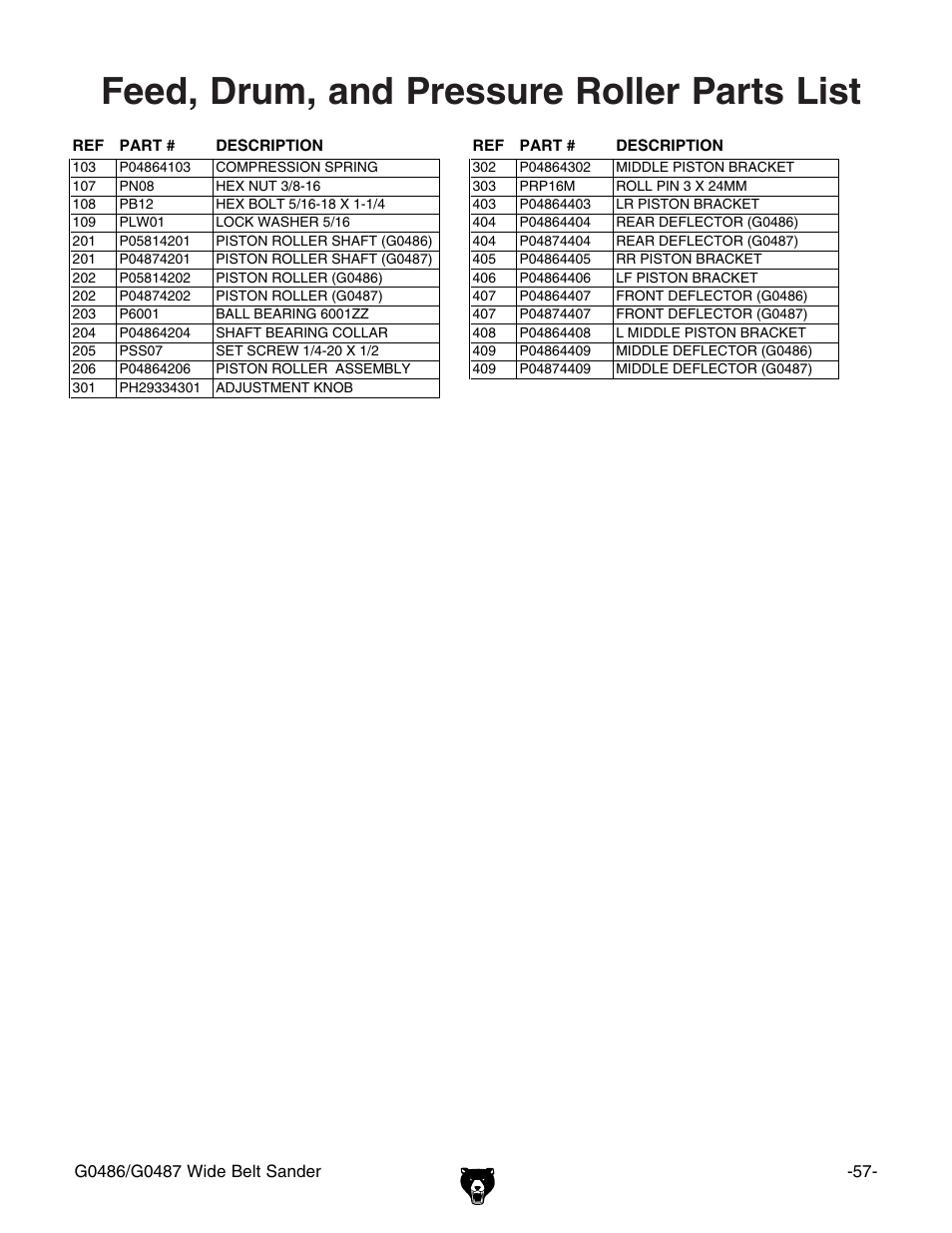 Feed, drum, and pressure roller parts list | Grizzly G0486/G0487 User Manual | Page 59 / 76