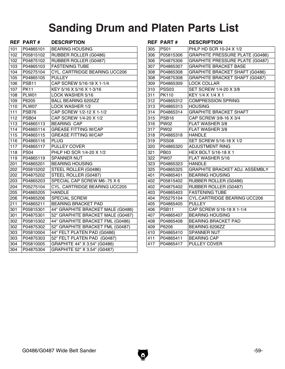 Sanding drum and platen parts list | Grizzly G0486/G0487 User Manual | Page 61 / 76