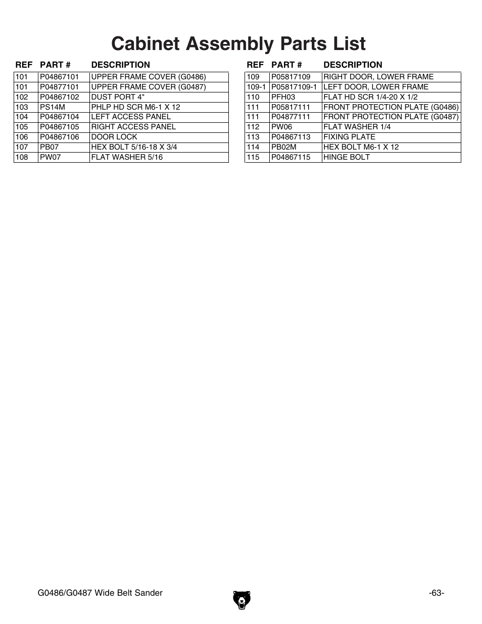 Cabinet assembly parts list | Grizzly G0486/G0487 User Manual | Page 65 / 76