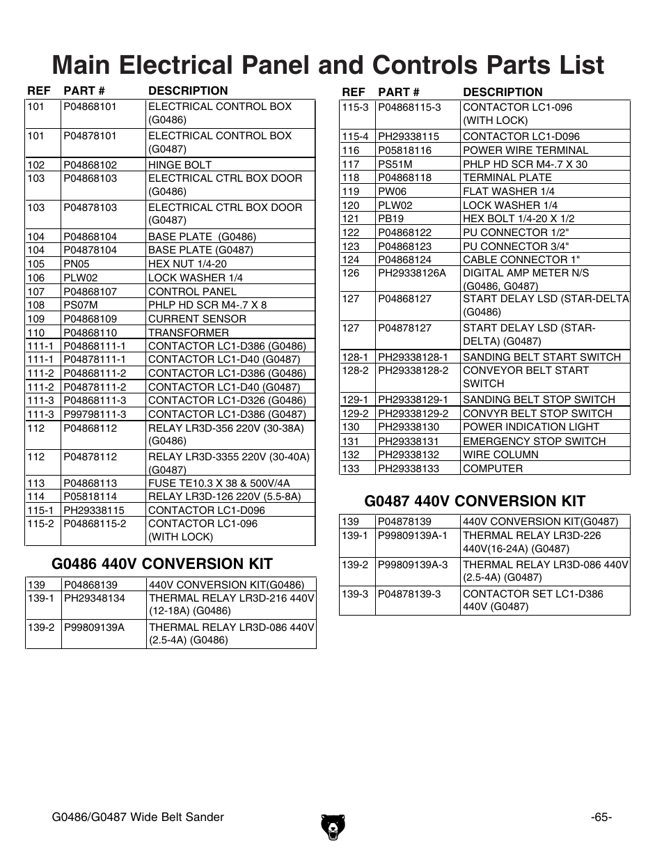 Main electrical panel and controls parts list | Grizzly G0486/G0487 User Manual | Page 67 / 76