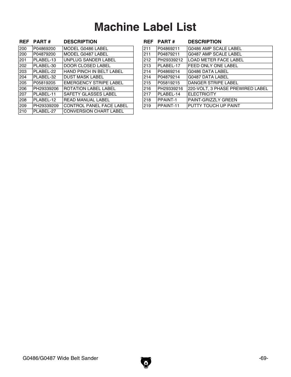 Machine label list | Grizzly G0486/G0487 User Manual | Page 71 / 76