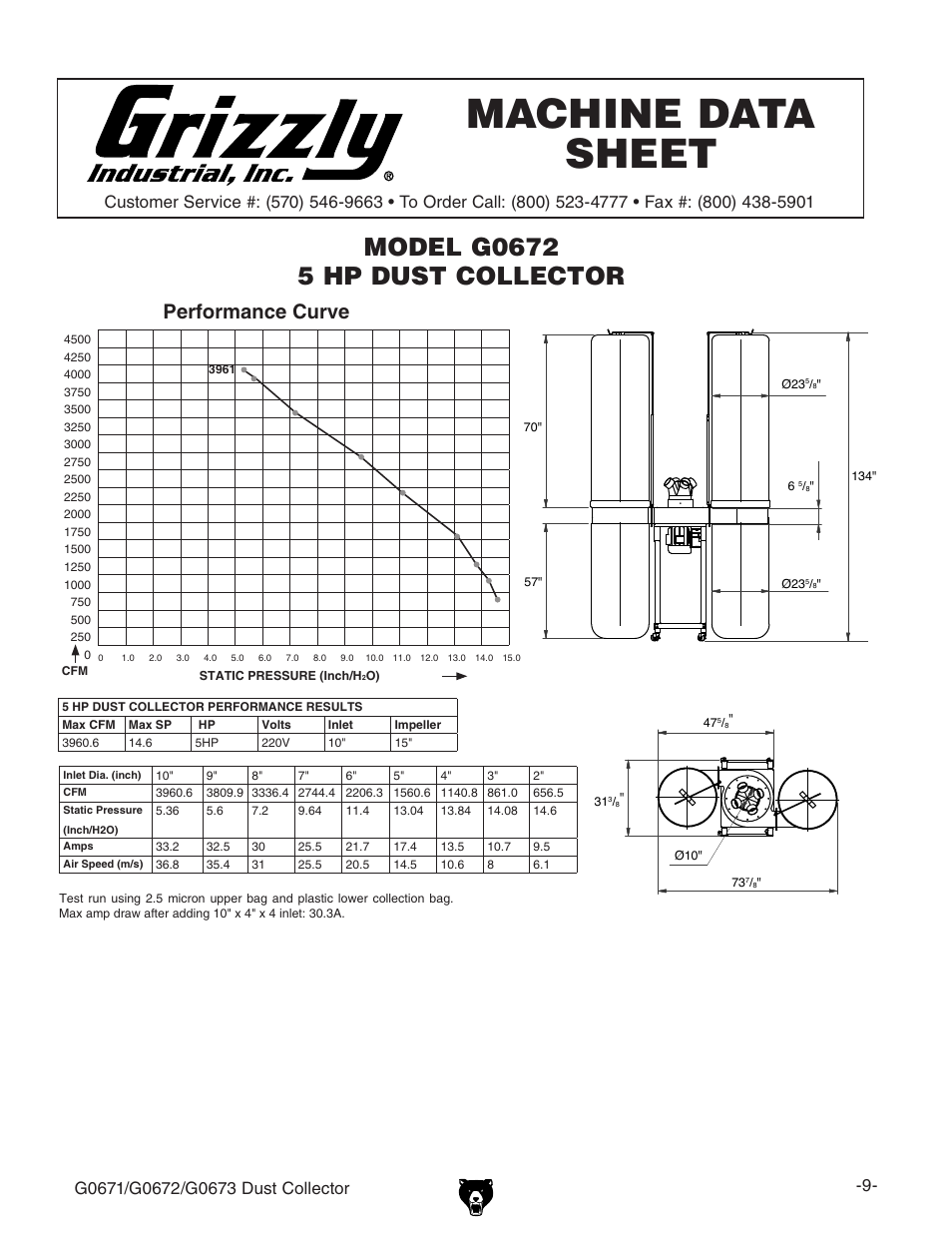 Machine data sheet, Performance curve | Grizzly G0673 User Manual | Page 11 / 56