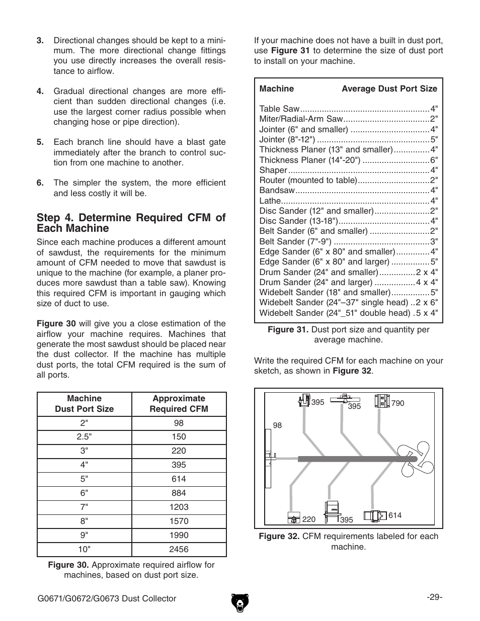 Step 4. determine required cfm of each machine | Grizzly G0673 User Manual | Page 31 / 56