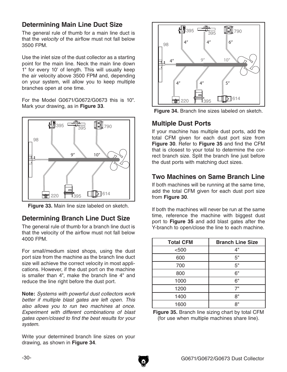 Determining main line duct size, Determining branch line duct size, Multiple dust ports | Two machines on same branch line | Grizzly G0673 User Manual | Page 32 / 56