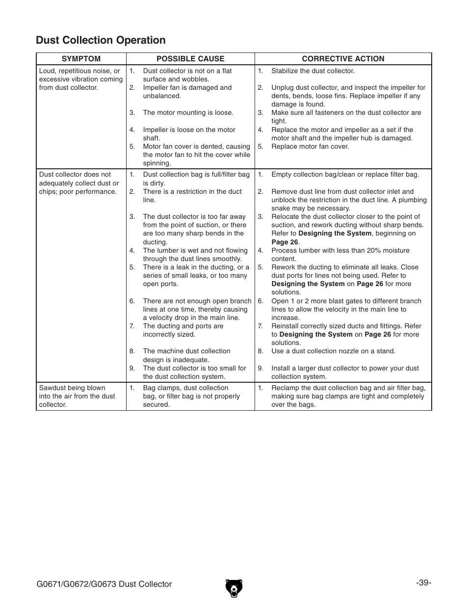 Dust collection operation | Grizzly G0673 User Manual | Page 41 / 56