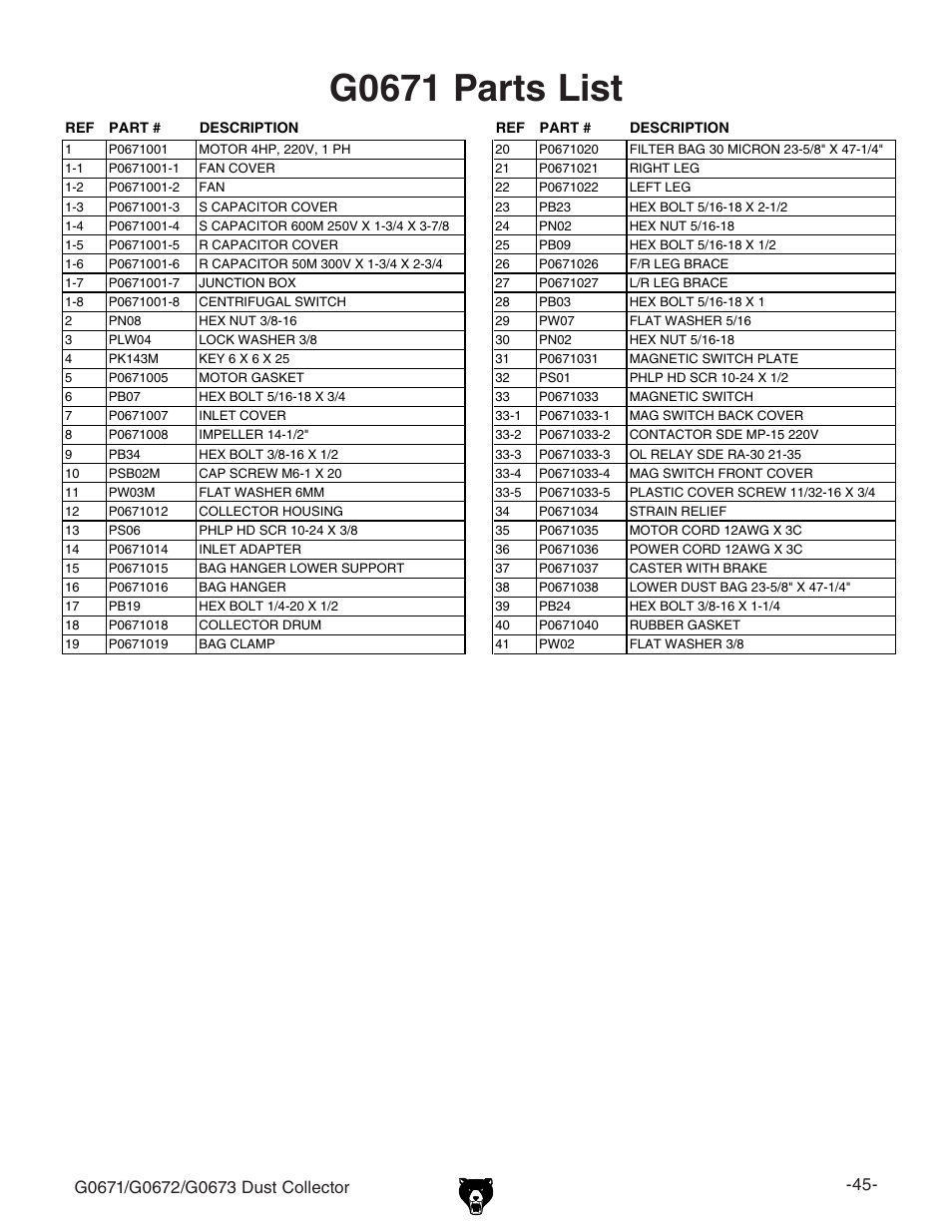 G0671 parts list | Grizzly G0673 User Manual | Page 47 / 56