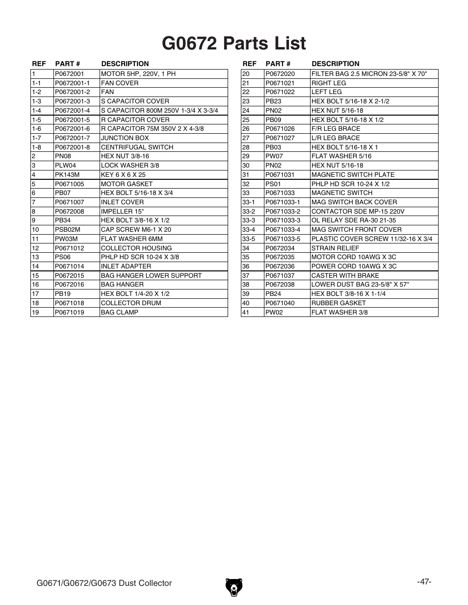 G0672 parts list | Grizzly G0673 User Manual | Page 49 / 56