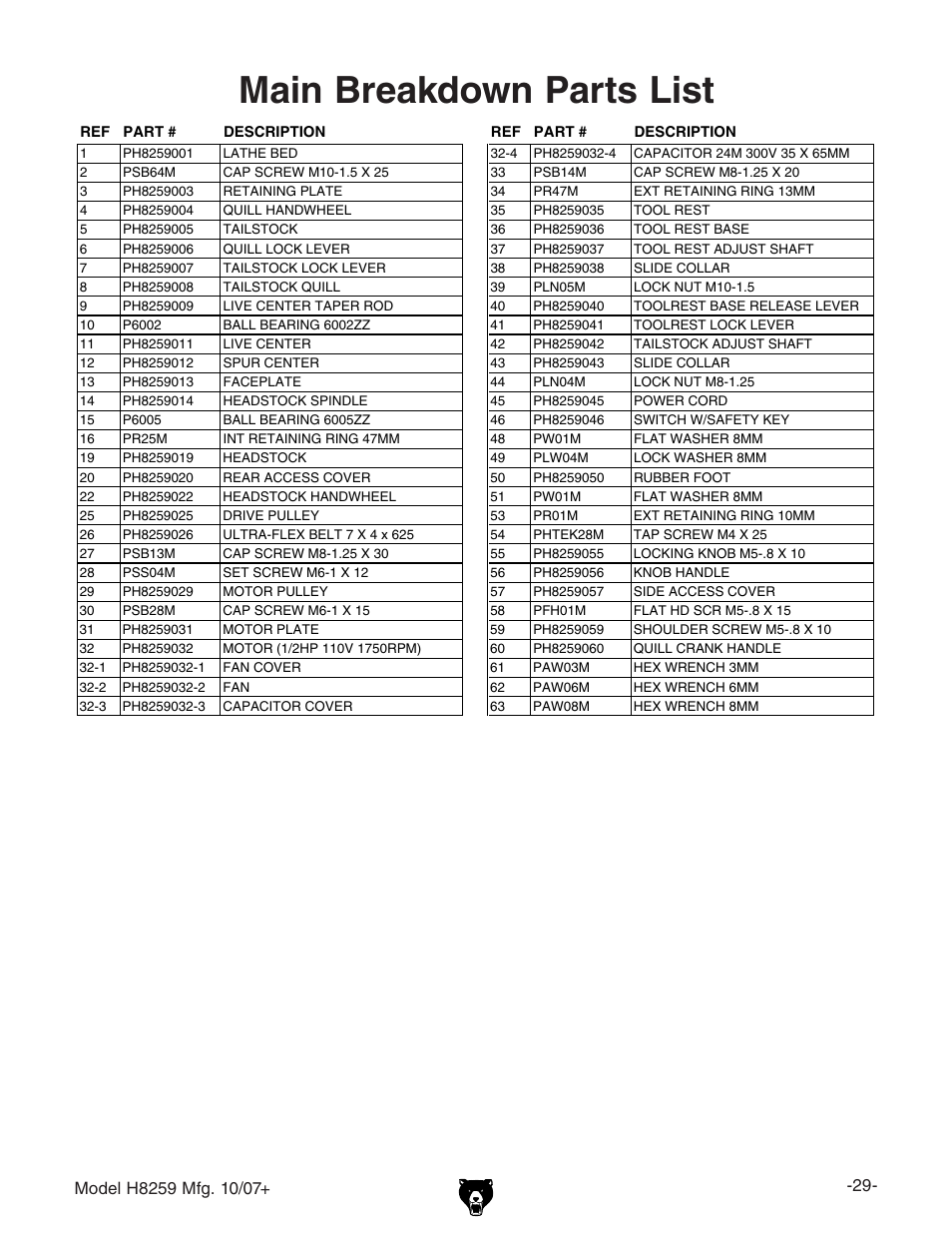 Main breakdown parts list | Grizzly 10" x 18" benchtop lathe H8259 User Manual | Page 31 / 36