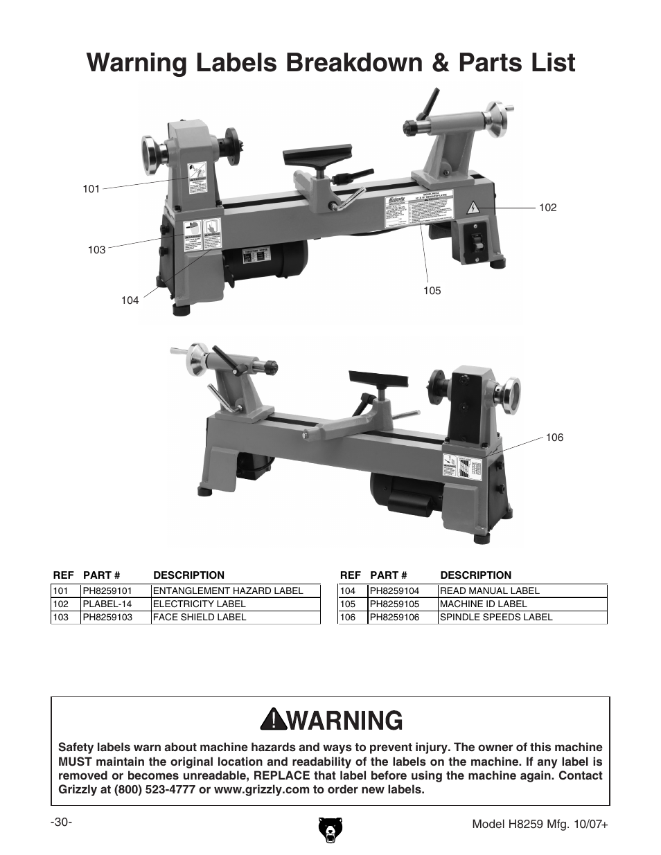 Warning labels breakdown & parts list | Grizzly 10" x 18" benchtop lathe H8259 User Manual | Page 32 / 36