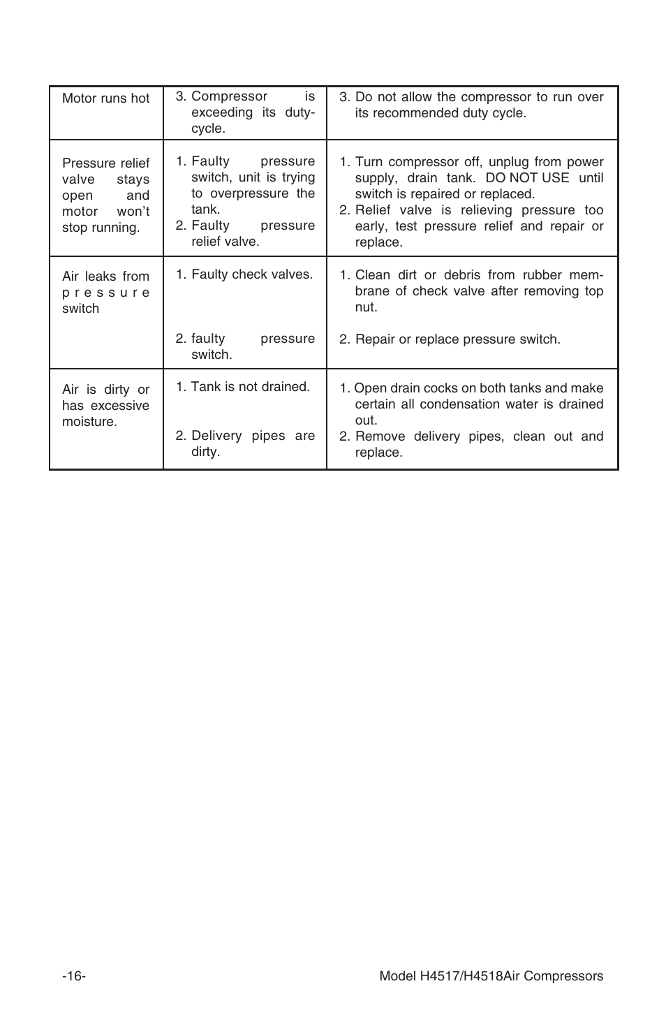 Problem cause action | Grizzly H4517/H4518 User Manual | Page 18 / 28