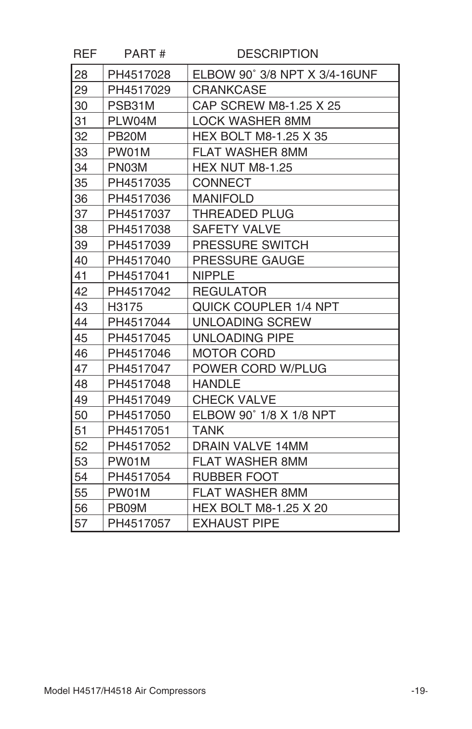 Grizzly H4517/H4518 User Manual | Page 21 / 28