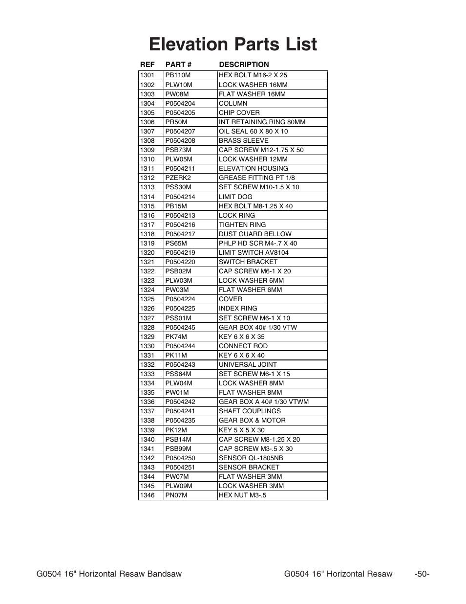 Elevation parts list | Grizzly G0504 User Manual | Page 52 / 72