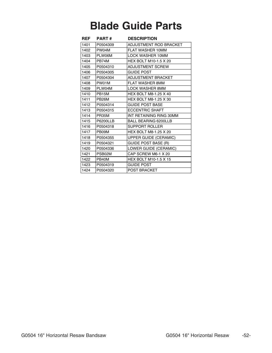 Blade guide parts | Grizzly G0504 User Manual | Page 54 / 72