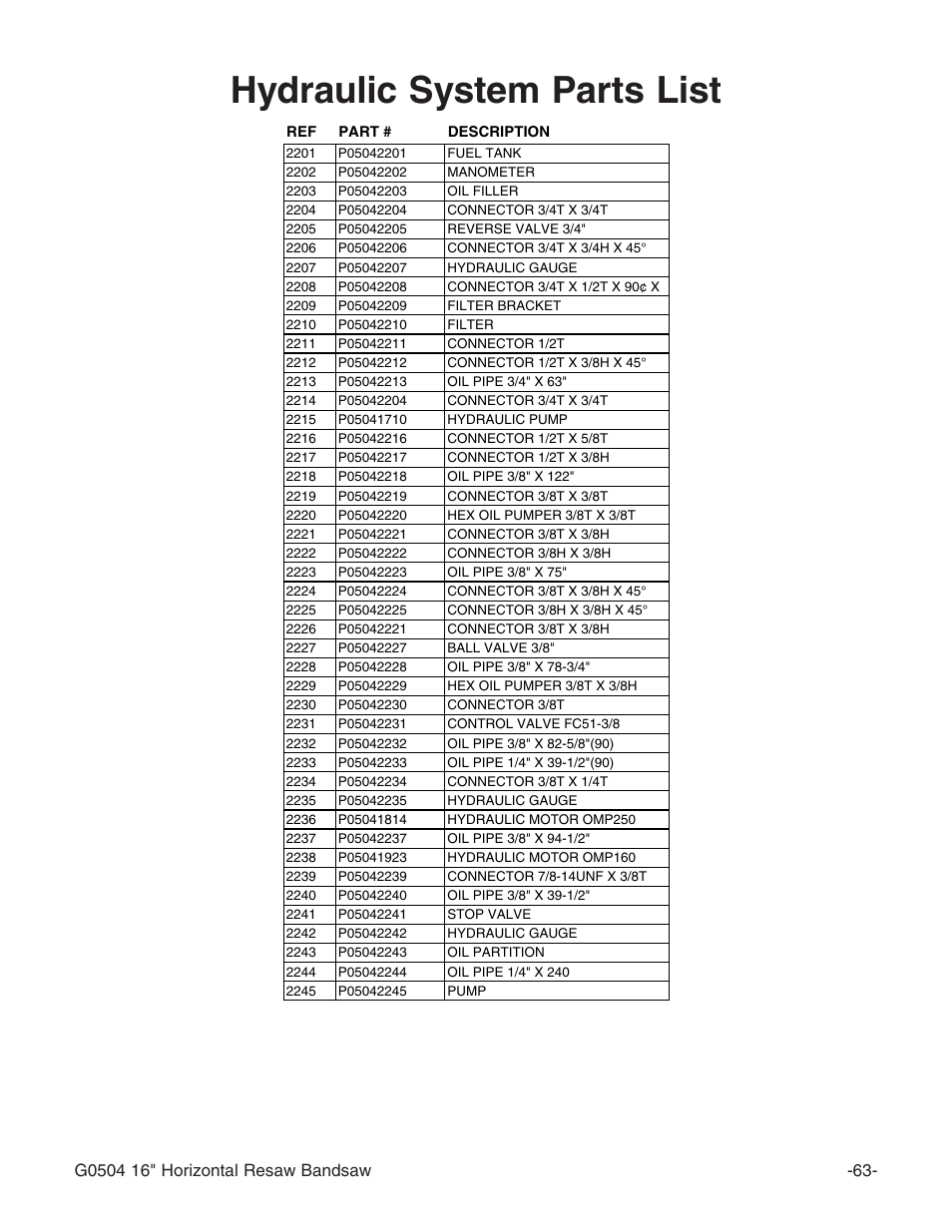 Hydraulic system parts list | Grizzly G0504 User Manual | Page 65 / 72