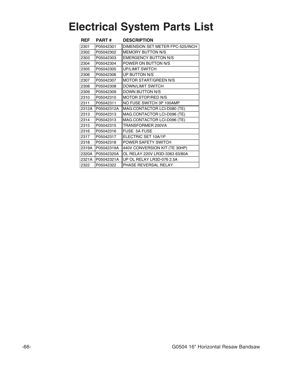 Electrical system parts list | Grizzly G0504 User Manual | Page 68 / 72