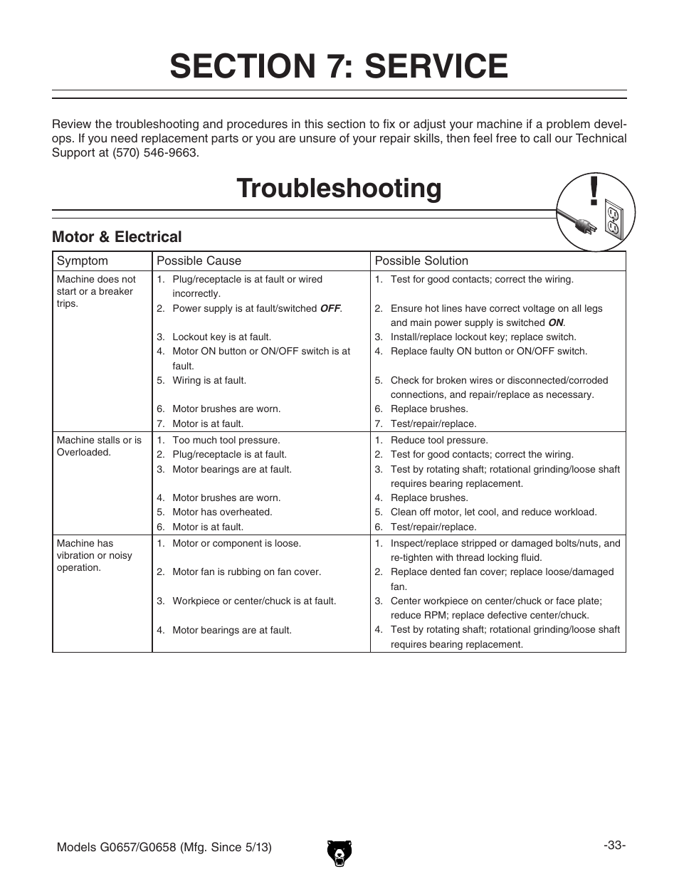 Troubleshooting, Motor & electrical | Grizzly G0658 User Manual | Page 35 / 52