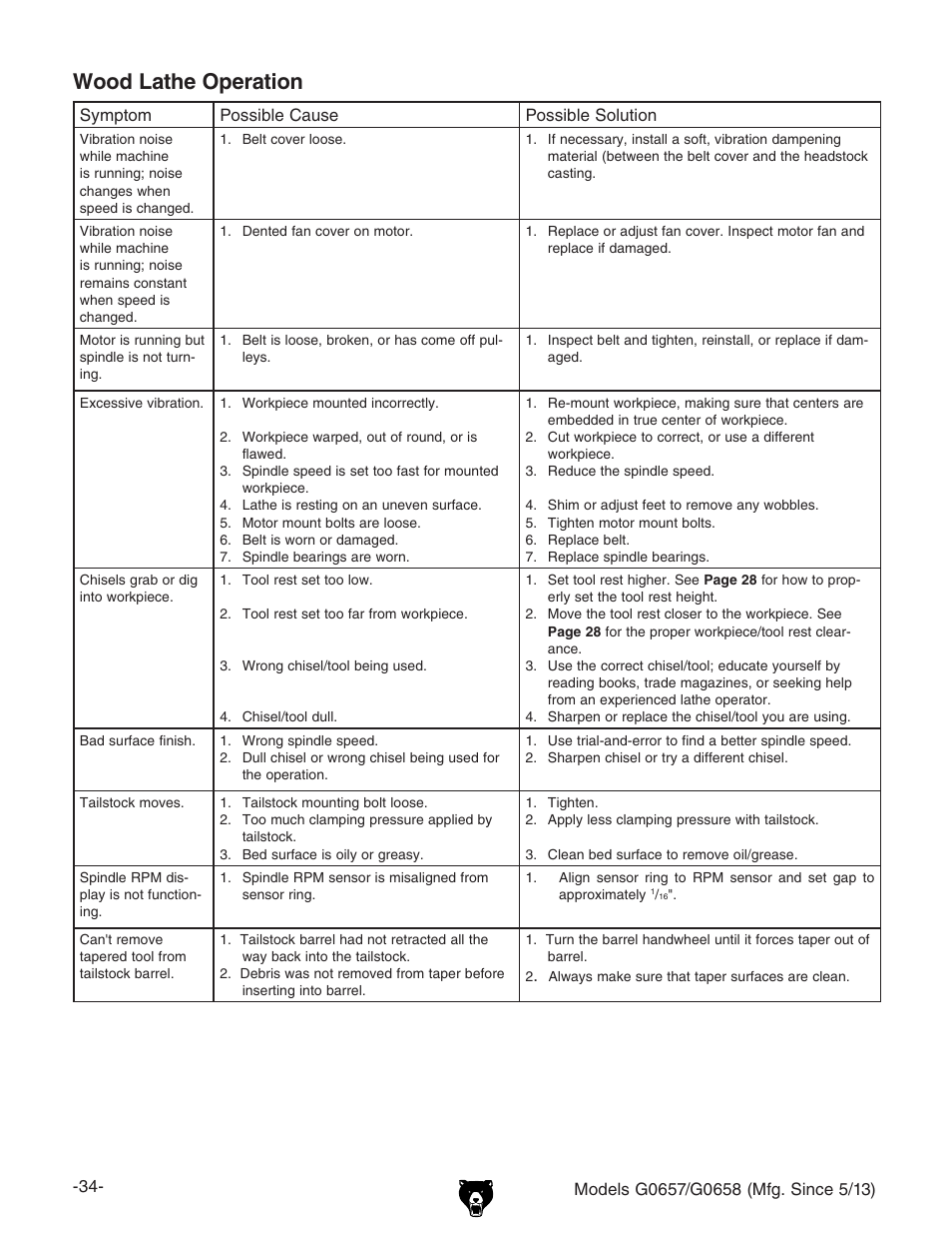 Wood lathe operation | Grizzly G0658 User Manual | Page 36 / 52