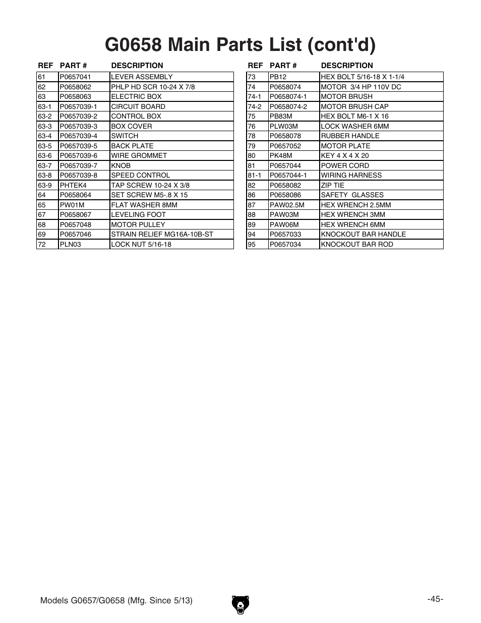 G0658 main parts list (cont'd) | Grizzly G0658 User Manual | Page 47 / 52