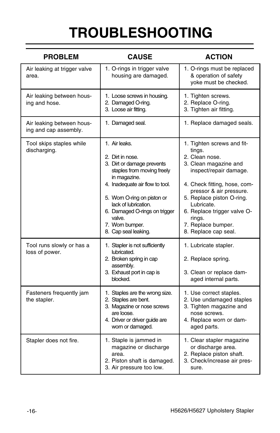 Troubleshooting, Problem cause action | Grizzly H5627 User Manual | Page 17 / 20