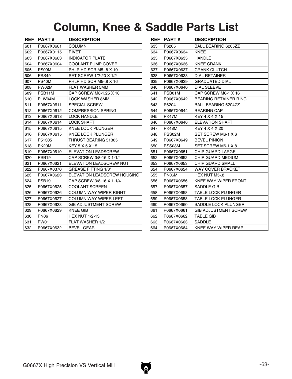 Column, knee & saddle parts list, M=^\]egzx^h^dckhkzgi^xvab^aa | Grizzly Vertical Mill G0667X User Manual | Page 10 / 17
