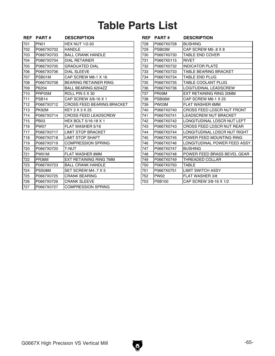 Table parts list, M=^\]egzx^h^dckhkzgi^xvab^aa | Grizzly Vertical Mill G0667X User Manual | Page 12 / 17