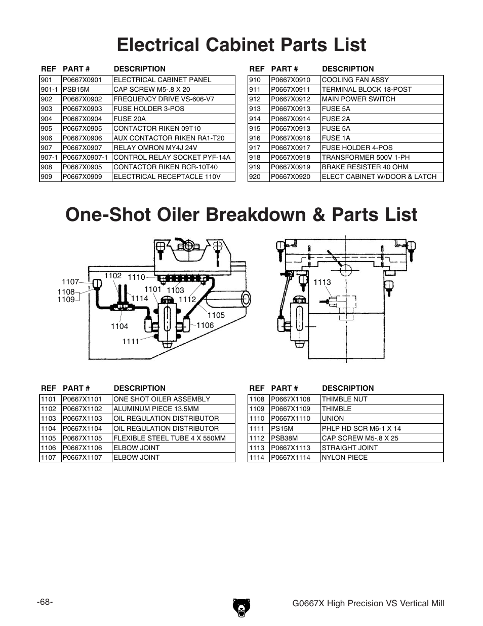 Electrical cabinet parts list, One-shot oiler breakdown & parts list | Grizzly Vertical Mill G0667X User Manual | Page 15 / 17