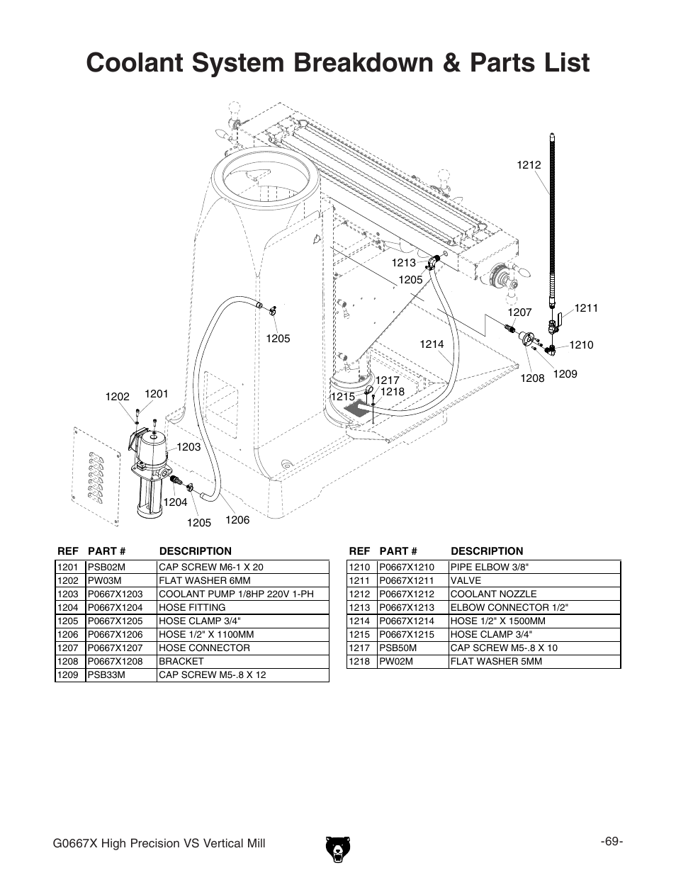 Coolant system breakdown & parts list | Grizzly Vertical Mill G0667X User Manual | Page 16 / 17