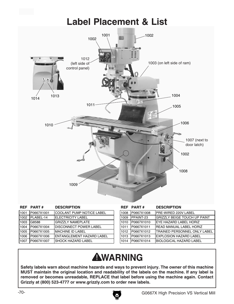 Label placement & list | Grizzly Vertical Mill G0667X User Manual | Page 17 / 17