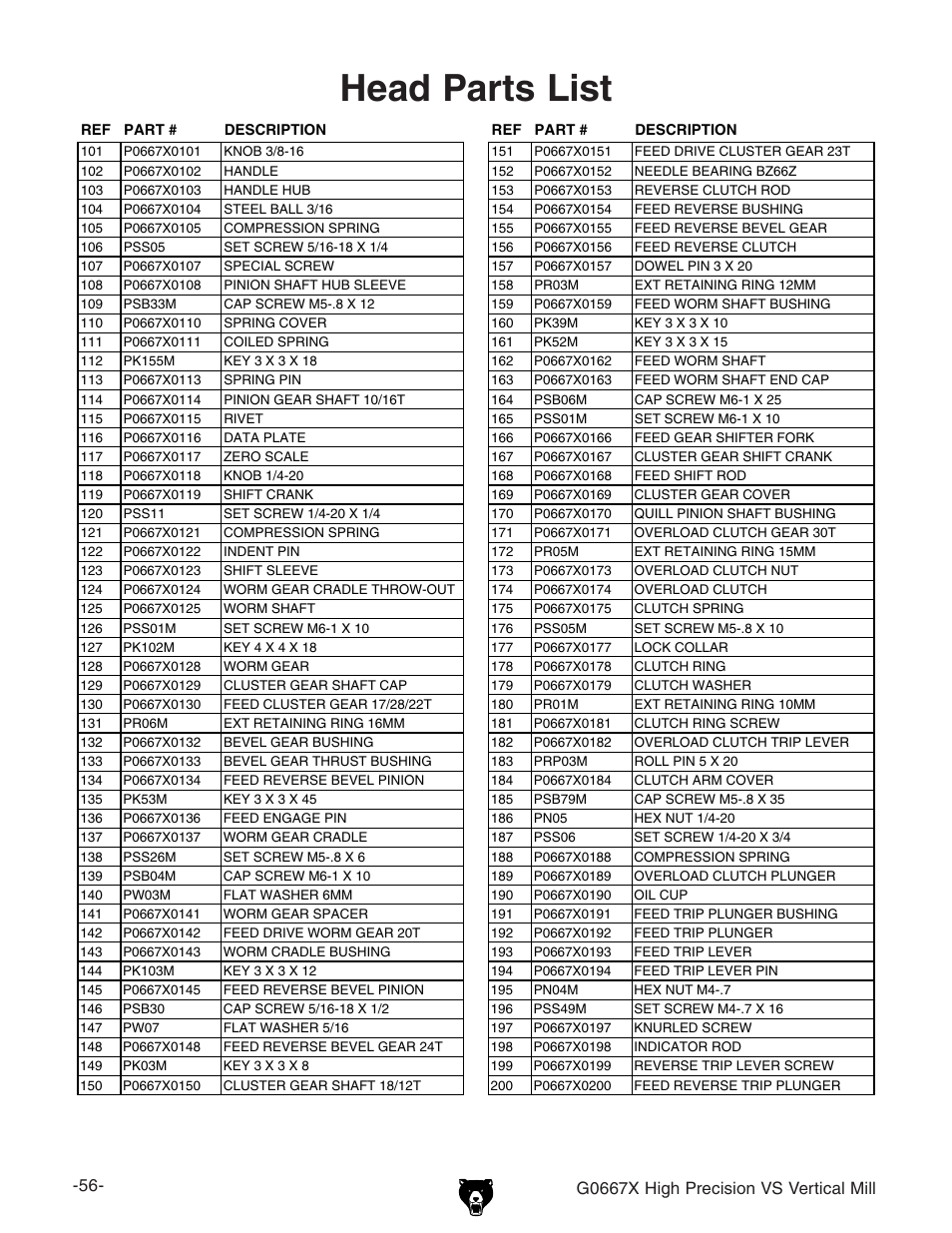 Head parts list, M=^\]egzx^h^dckhkzgi^xvab^aa | Grizzly Vertical Mill G0667X User Manual | Page 3 / 17