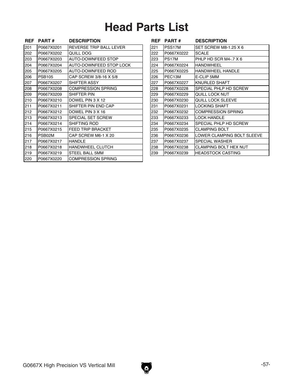 Head parts list, M=^\]egzx^h^dckhkzgi^xvab^aa | Grizzly Vertical Mill G0667X User Manual | Page 4 / 17