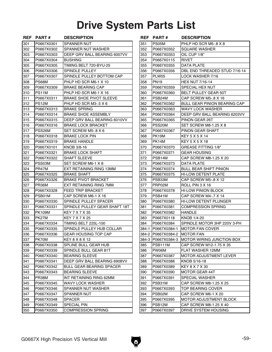 Drive system parts list, M=^\]egzx^h^dckhkzgi^xvab^aa | Grizzly Vertical Mill G0667X User Manual | Page 6 / 17