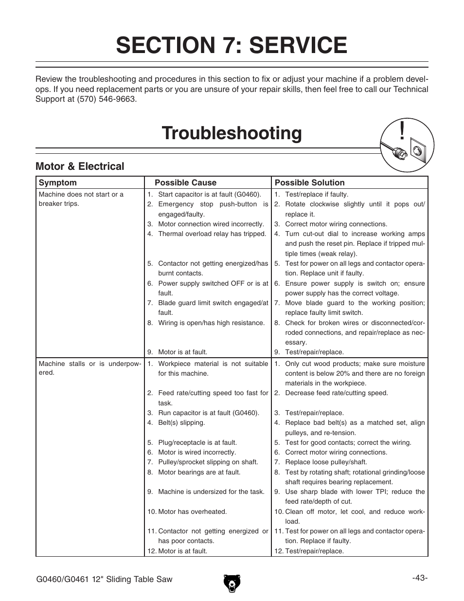 Troubleshooting, Motor & electrical | Grizzly G0461 User Manual | Page 45 / 72
